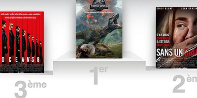 Box-office France : Jurassic World déjà en tête depuis 4 semaines