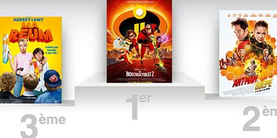 Box-office France : Les Indestructibles 2 résistent à tout !