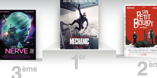 Box-office France : Jason Statham et Mechanic Resurrection délogent Comme des bêtes