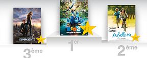 Rio 2 : le meilleur film de la semaine selon les critiques spectateurs ! Rio 2 : le meilleur film de la semaine selon les critiques spectateurs !
