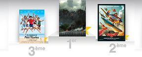 Box-office France: Transformers 4 toujours largement leader Box-office France: Transformers 4 toujours largement leader