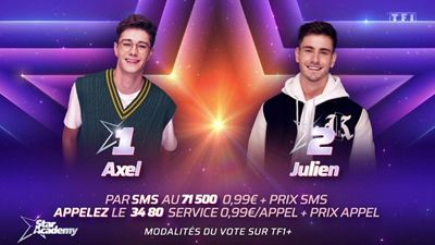 Qui de Julien ou Axel va quitter le château de la Star Academy ? Les pronostics du public