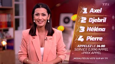 image de la news Qui de Pierre, Héléna, Djebril ou Axel va quitter le château de la Star Academy ? Les pronostics du public