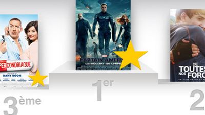 Box-office : Captain America 2 plaît aux Français !