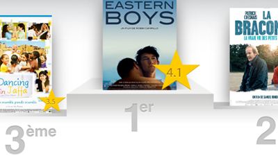 Eastern Boys : le meilleur film de la semaine selon les critiques presse !