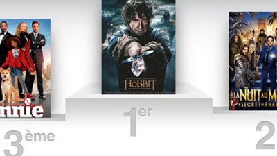 Box-office US : démarrage gagnant pour Le Hobbit