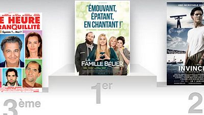 image de la news Box Office France: La Famille Bélier en route vers les 4 millions d'entrées