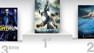 image de la news Box-office US : Divergente 2 fait chuter Cendrillon