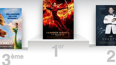 image de la news Box-Office France : Jennifer Lawrence séduit toujours avec le dernier Hunger Games