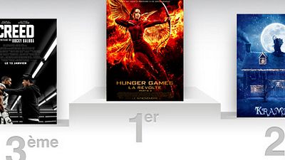 image de la news Box office US : Hunger Games résiste à Krampus