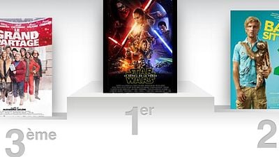 image de la news Box-office France : Star Wars reste loin devant la concurrence
