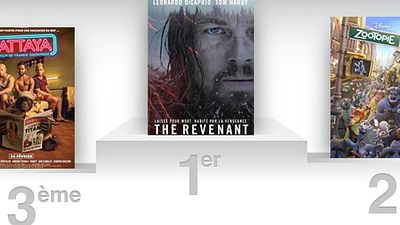 image de la news Box office France : The Revenant avec Leonardo DiCaprio s'impose