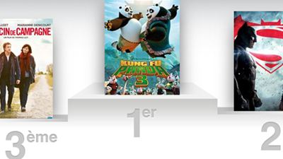 Box-office France : Kung-Fu Panda 3 met tout le monde KO