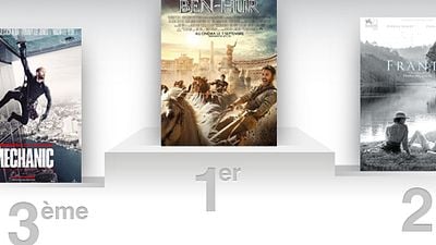 image de la news Box-office France : Ben-Hur lâche les chevaux