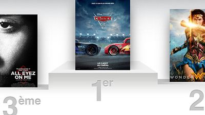 image de la news Box-office US : Cars 3 démarre en tête, Wonder Woman impressionne !
