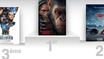 Box-office France : La Planète des singes et Cars 3 millionnaires en une semaine