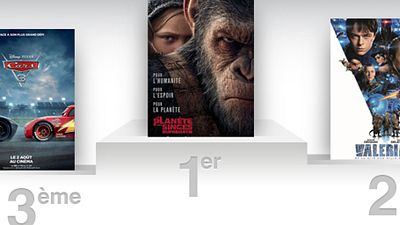 image de la news Box-office France : La Planète des Singes confirme, Valérian résiste