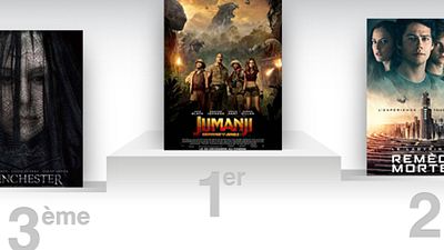 image de la news Box-office US : Jumanji reprend la tête d'un tout petit week-end