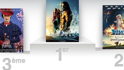 Box-office France : tout baigne pour Aquaman !