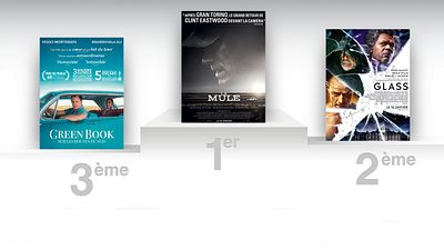 image de la news La Mule : Clint Eastwood en tête du box-office France