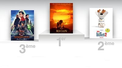 image de la news Box-office France : Le Roi Lion plus gros succès 2019 devant Avengers Endgame