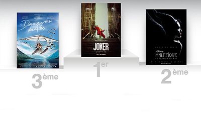 image de la news Box-Office France : Joker proche des 3 millions d'entrées