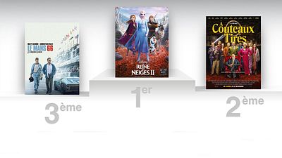 image de la news Box-office US : La Reine des Neiges 2 encore au top avec un nouveau record