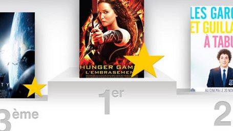 Box-office France : "Hunger Games 2" trois fois plus fort que le premier film !