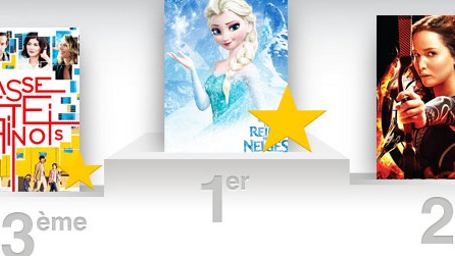 Box-office France : Disney millionnaire avec "La Reine des neiges"