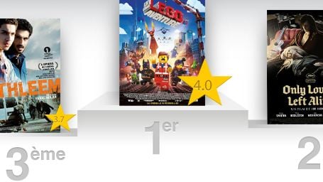La Grande Aventure Lego : le meilleur film de la semaine selon les critiques presse !