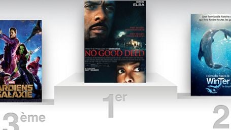 Box-office US : un effrayant Idris Elba détrône Les Gardiens de la Galaxie