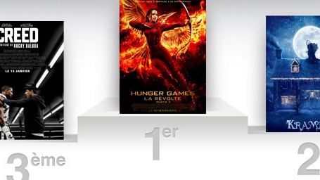 Box office US : Hunger Games résiste à Krampus