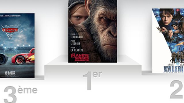 Box-office France : La Planète des Singes confirme, Valérian résiste