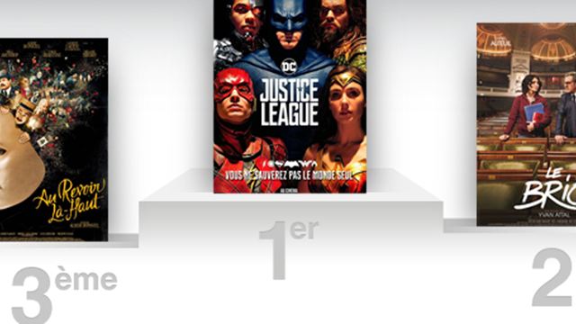 Box-office France : la Justice League conserve la première place