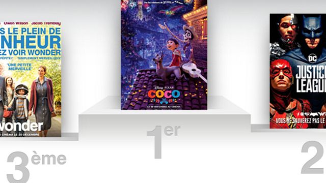 image de la news Box-office US : Coco, Justice League et Wonder restent en tête