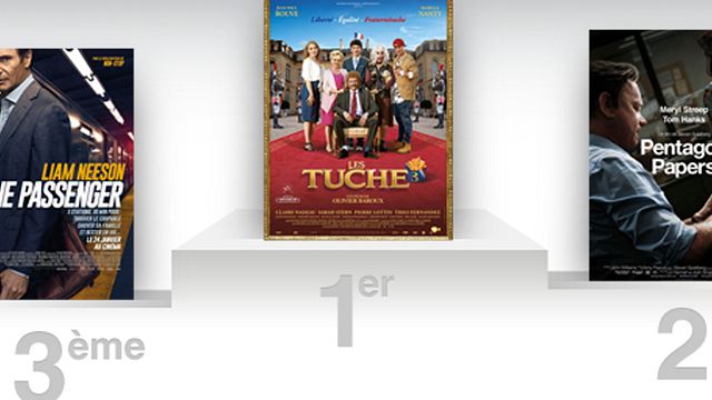 image de la news Box-office France : Les Tuche 3 font plus de deux millions d’entrées en une semaine