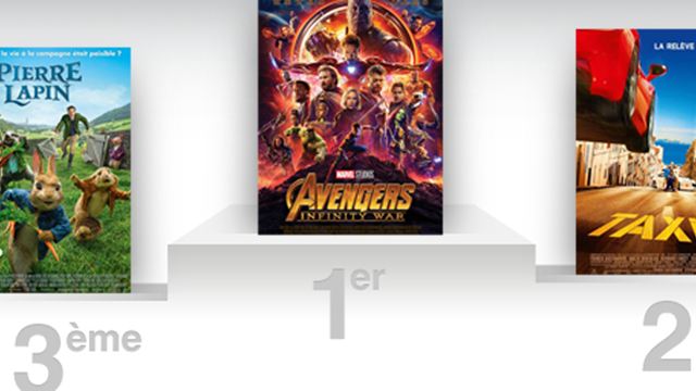 Box-office France : avec Infinity War, les Avengers s’offrent la meilleure première semaine de 2018