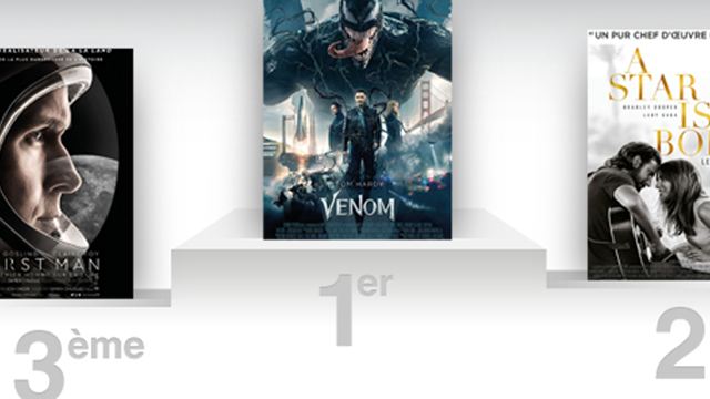 Box-office US : Venom et A Star Is Born confirment