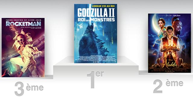 Box-office US : Godzilla 2 rugit moins fort que le premier