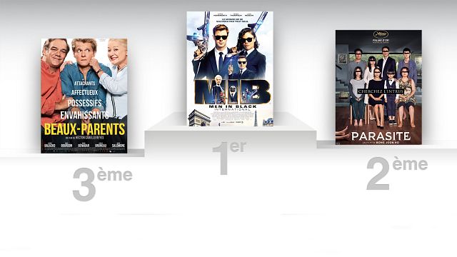image de la news Box-office France : Parasite vers le million ?