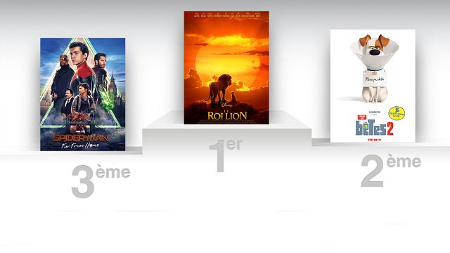 image de la news Box-office France : Le Roi Lion plus gros succès 2019 devant Avengers Endgame