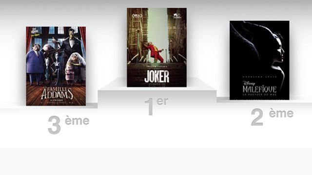 Box Office US : Joker repasse devant Maléfique