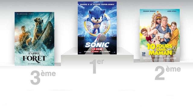 Box-office France : 1,4 million de spectateurs pour Sonic